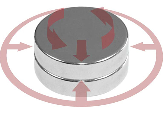 Alignment Smart-Mag | Industrial Magnetics, Inc.
